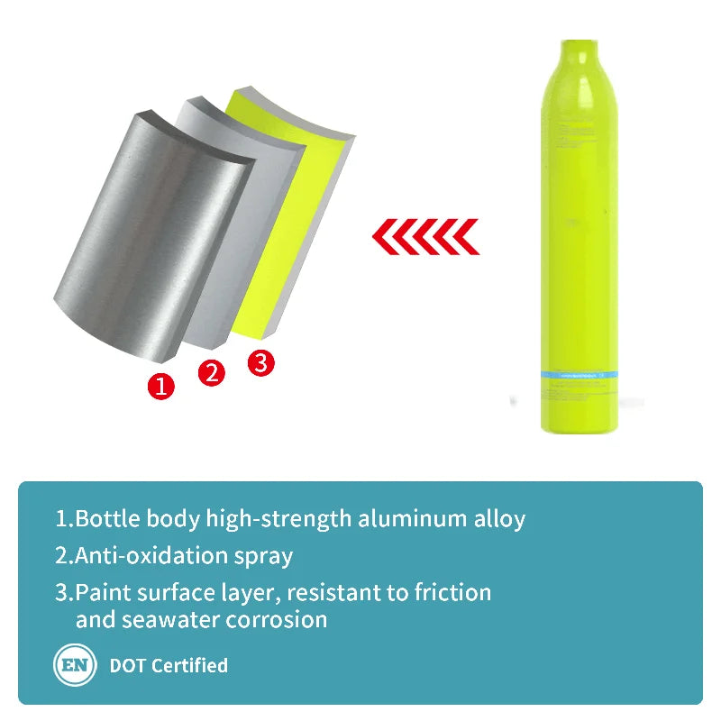 0.5L Mini Scuba Dive Tank,  with 5-10 Minutes of Backup Air, Mini Scuba Dive Cylinder &  Scuba Diving Oxygen Tank with Hand Pump