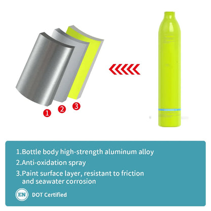 0.5L Mini Scuba Dive Tank,  with 5-10 Minutes of Backup Air, Mini Scuba Dive Cylinder &  Scuba Diving Oxygen Tank with Hand Pump
