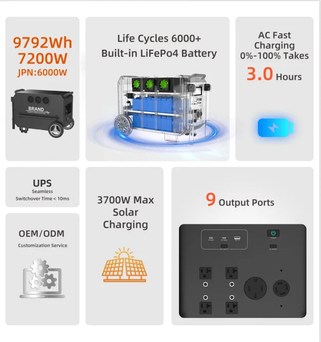 Portable Power Station Large Capacity 9792Wh UPS Battery LiFePO4 7200W Dual-Voltage Solar Generator Pure Sine Wave Inverter Car