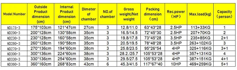 Solar Marine 2 Person PVC Fishing Boat 2M Inflatable Kayak Wear-resistant Canoe Waterplay Craft with Free Accessories