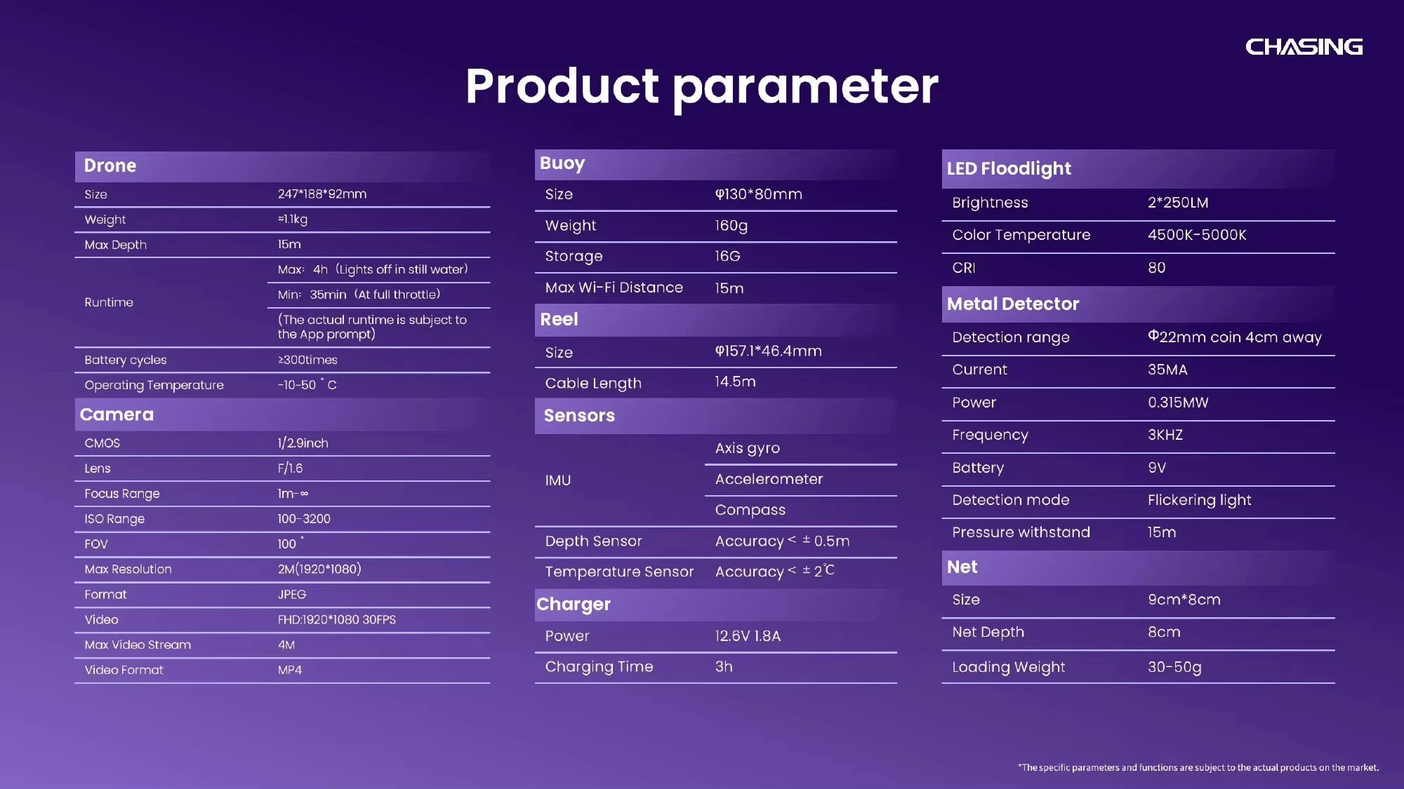 CHASING Dory Explore Underwater Exploration Treasure Hunting Drone Depth 14.5m 1080p HD with Metal Detector Underwater Drone ROV
