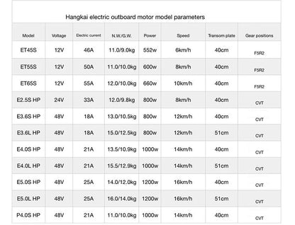 3.6 HP Outboard Motor 2stroke 3.6hp Boat Engine Boat Accessories Gasoline Outboard Engines