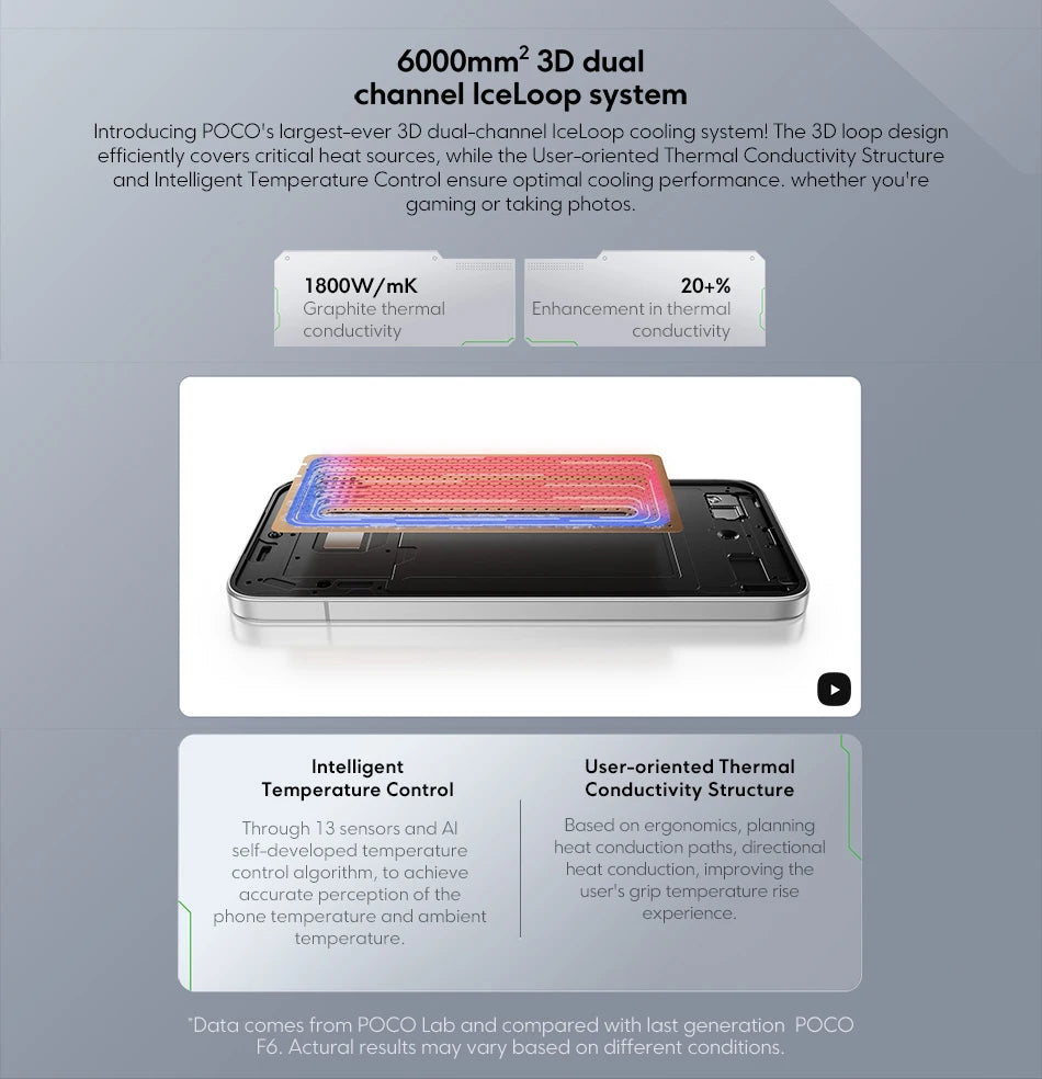 EU POCO F7 5G Smartphone European Version Snapdragon® 8s Gen 4 6500mAh Battery 90W 6.83" 1.5K 120Hz AMOLED 50MP Camera OIS NFC