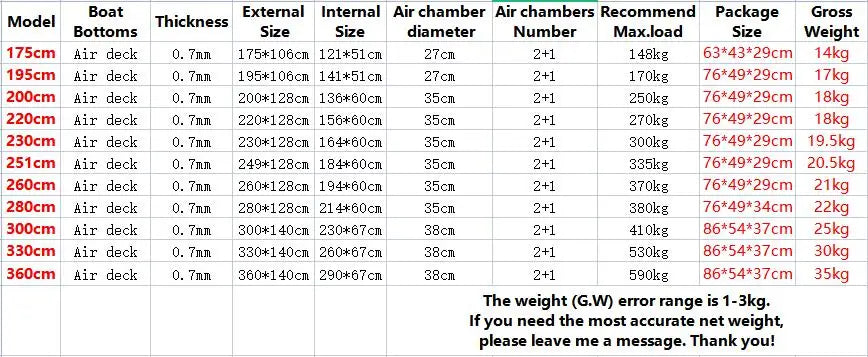 New 1.75~3.6m Inflatable Fishing Boat PVC 0.7mm Thickened Kayak Canoe Boat Sea Drifting Boat Rubber  2~6 People Drifting Boats