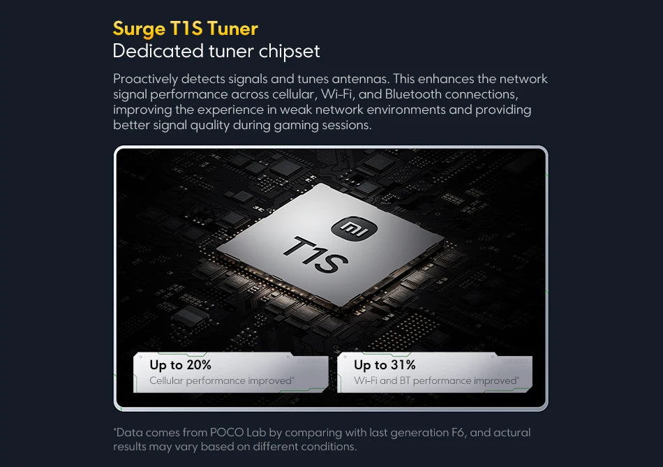EU POCO F7 5G Smartphone European Version Snapdragon® 8s Gen 4 6500mAh Battery 90W 6.83" 1.5K 120Hz AMOLED 50MP Camera OIS NFC