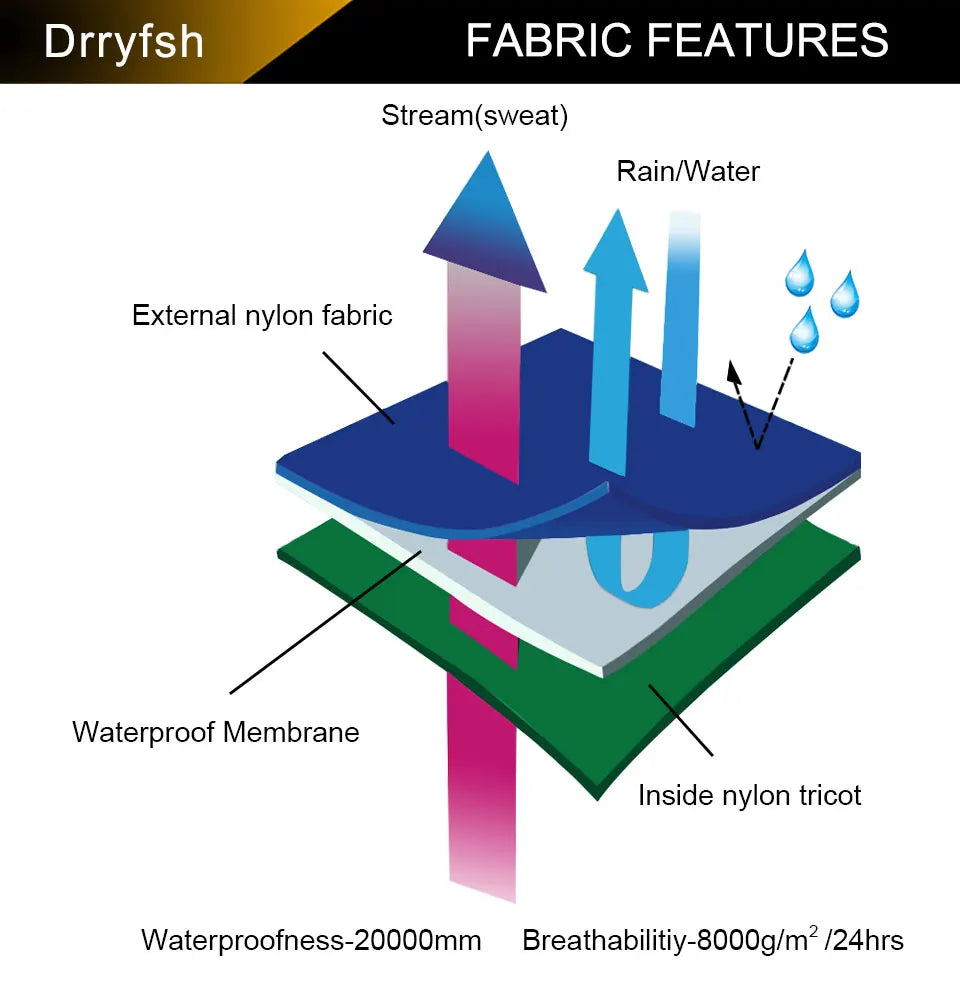 Winter Drysuits Dry Warm Suits for Adult Male Sailing Cold Water Sport Swimming Fishing Kayak Waterproof Outdoor Wading Clothing