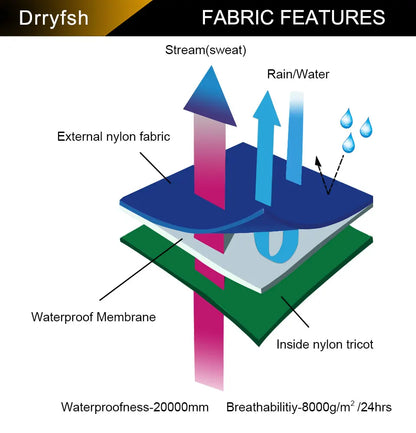 Winter Drysuits Dry Warm Suits for Adult Male Sailing Cold Water Sport Swimming Fishing Kayak Waterproof Outdoor Wading Clothing