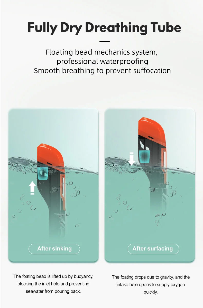 Snorkeling Mask Full Dry Diving Mask Professional Anti-Fog Diving Goggles Underwater Scuba Swimming Equipment