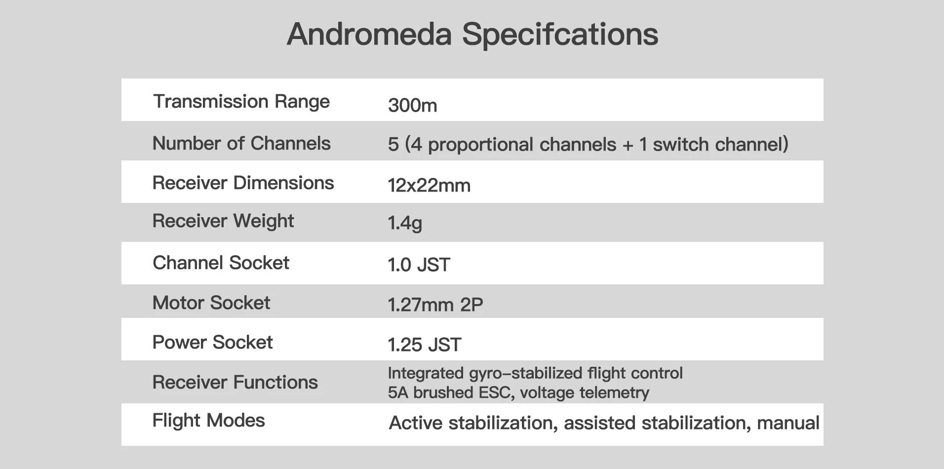 Andromeda 2.4G 5Ch Gyro RC Transmitter Auto-Stabilize Tri-Mode for 300-800mm Fixed-Wing Delta/V-Tail FPV Drone