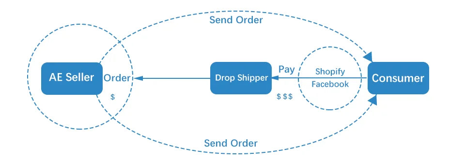 Paddle High Toughness Inflatable Boat Dinghy Canoe Water Marine Sports Aluminium Alloy Oars Paddle with Rod Set Dinghy