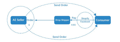 Paddle High Toughness Inflatable Boat Dinghy Canoe Water Marine Sports Aluminium Alloy Oars Paddle with Rod Set Dinghy