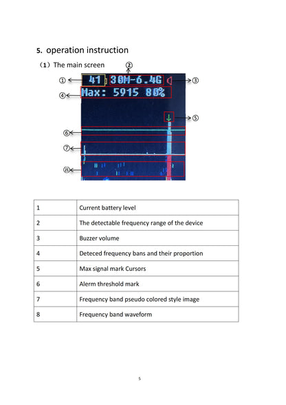 Drone Detector 2KM Long Distance UAV Detection Device Handheld 30-6400MHz Detection Drone Alarm Drone Video Transmission Signals