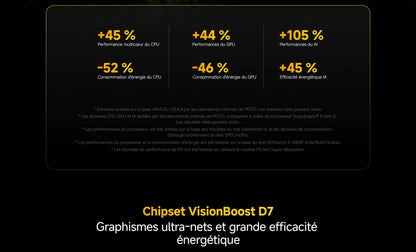 [Official] POCO F7 Ultra | Snapdragon®8 Elite top range, VisionBoost D7 Chipset, HyperCharge wired 120 W and wireless 50 W