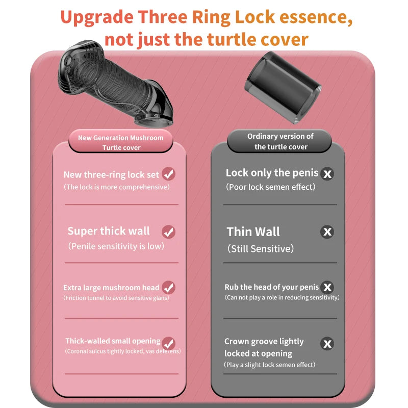 Adult Products Male Delayed  Adult Sex Toy Delayed Ejaculation Penis Extender Condom Male Silicone Male Chastity Cage Device