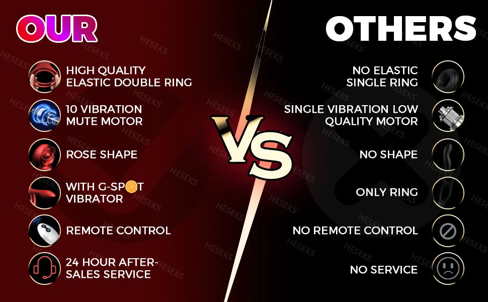 HESEKS Vibrating Cock Ring Penis Ring for Men Ejaculation Delay Rose Vibrator Clitoral Stimulator Penis Cockr Sex Toy for Couple