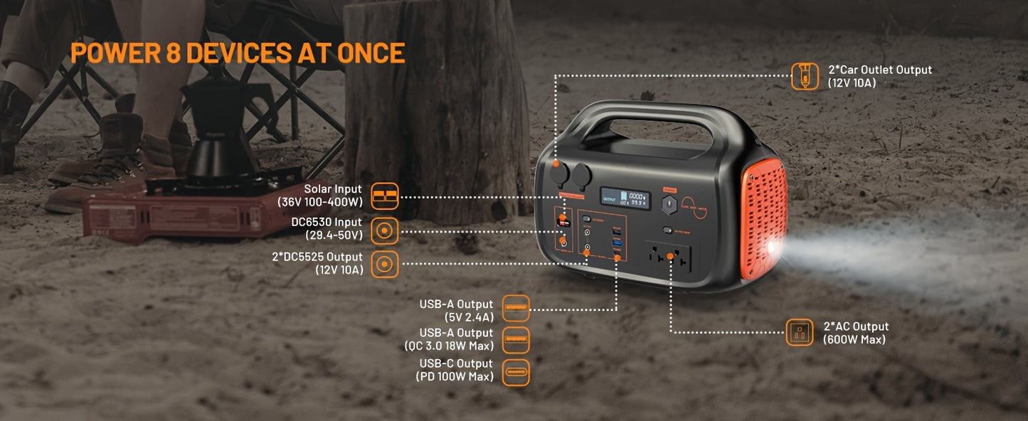 647Wh Solar Generator 600W with 200W Solar Panel - Portable Power Station, 120V Pure Sine Wave AC Outlet & 60W USB-C PD Fast, Lithium Battery Backup for Camping, RV, Home, Emergencies - Peak 1200W ()