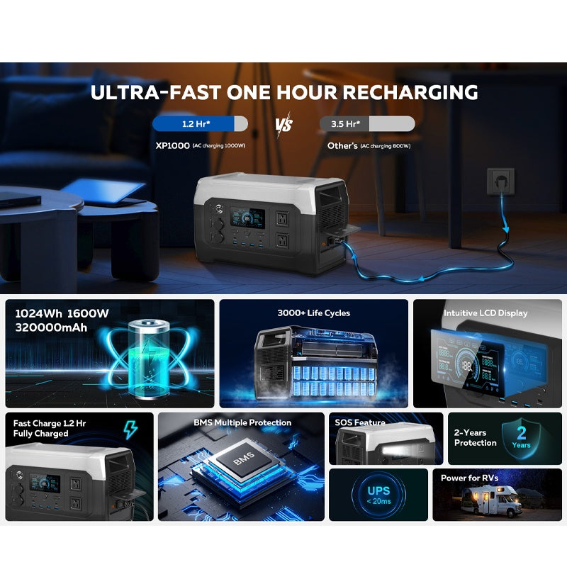 1600W 1024Wh Solar Generator, 100W/200W Portable Foldable Solar Panel Charger, LiFePO4 Battery UPS, Supports Series/parallel Connection (comes with Ten Adapters), Widely Used In Solar Home Systems, Suitable for Blizzard Home