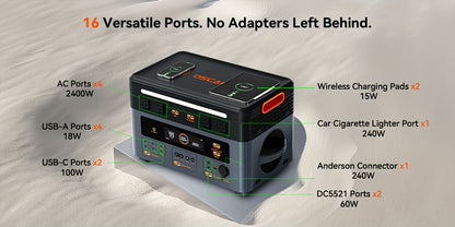 OSCAL 2400W Solar Generator PowerMax 2400 | 1872Wh Portable Power Station with 1.45H Full Charging, APP Control, Battery Backup for Home, Camping & RVs, 4800W Peak, LiFePO4 Battery, Metal & Plastic Construction
