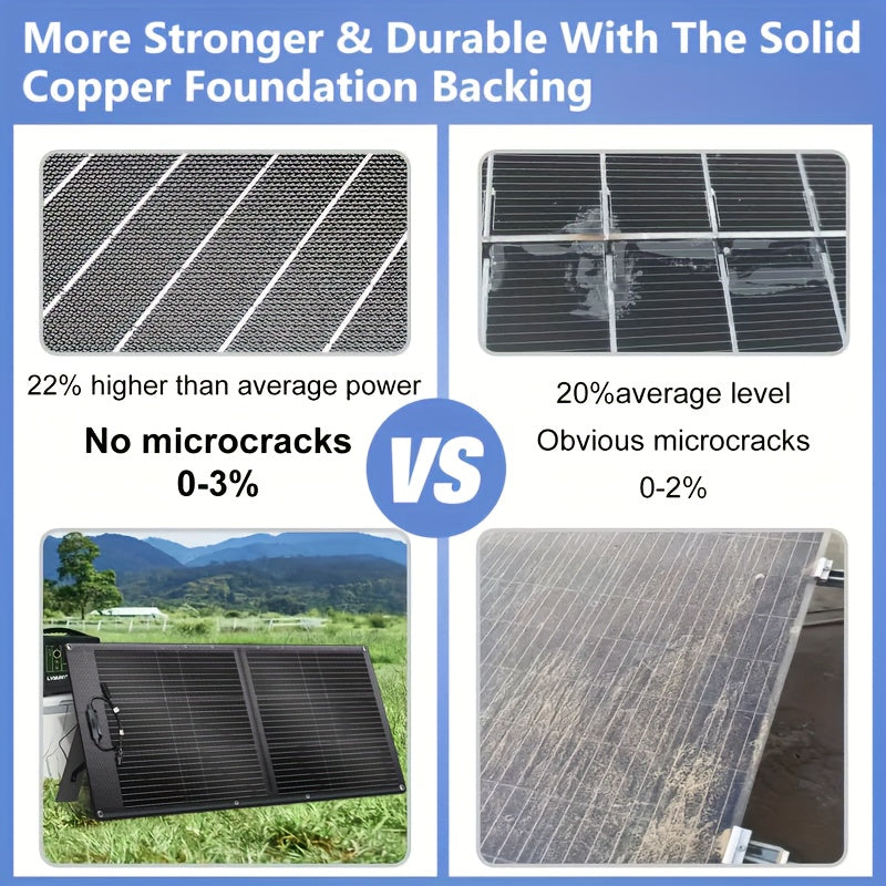 1600W 1024Wh Solar Generator, 100W/200W Portable Foldable Solar Panel Charger, LiFePO4 Battery UPS, Supports Series/parallel Connection (comes with Ten Adapters), Widely Used In Solar Home Systems, Suitable for Blizzard Home