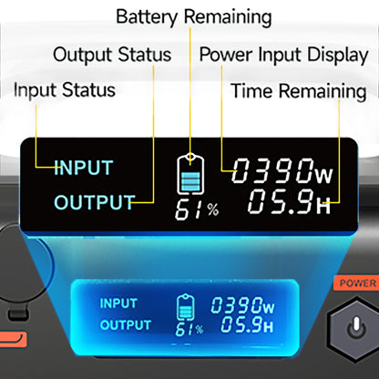 1000W (Peak 2000W)/1075Wh Portable Power Station with Foldable Solar Panel (200W), 1075Wh LiFePO4 (LFP) Battery, Fast Charging, Solar Generator Suitable for Family Emergency Outdoor Hunting Camping RV Trip