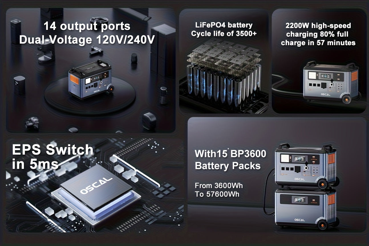 OSCAL PowerMax 6000 Solar Generator | 3600Wh/6000W Power Station with 2x500W Solar Panels, 120V/240V Split Phase Voltage AC Outlets (9000W Peak), 2400W Solar Charging, Emergency Home, Battery Backup, Plus A Bonus 30W Solar Pa