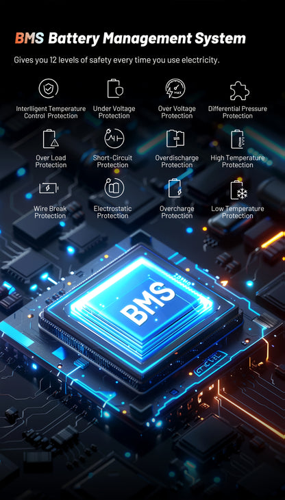 INNOVATIVE LIFE 1800W/1024Wh Portable Power Station With 200W Solar Panel, UPS Function, 1024Wh LiFePO4 Battery, UPS Function For Emergency, Power Bank For Camping Solar Generator, Pure Sine Wave, 1.2 Hour Fast Full Charge