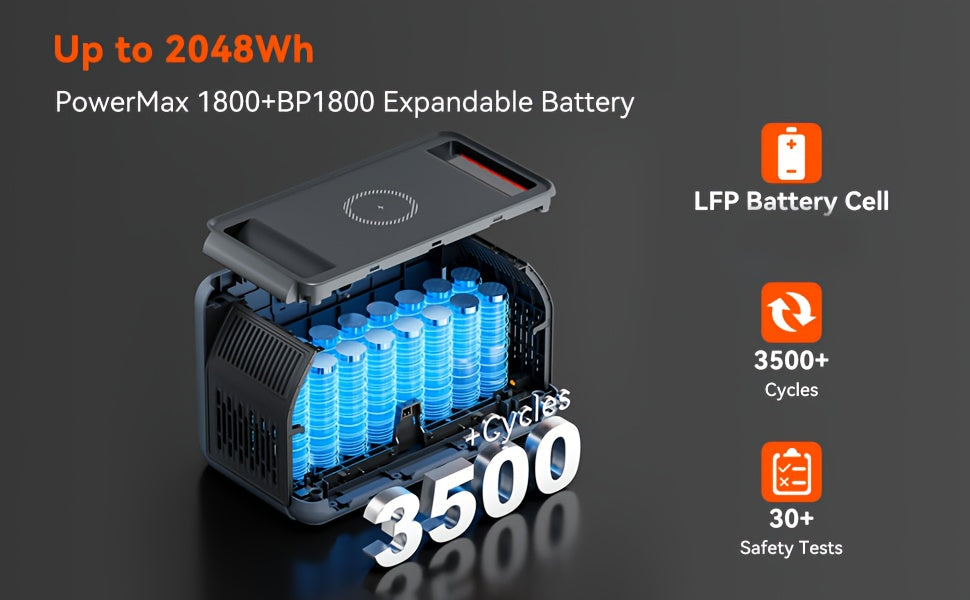 OSCAL PowerMax 1800 Power Station with 2X200W Solar Panel, 400W Solar Panel, 1024Wh Solar Generator, 800W Fast Charging, APP Control Battery Backup for Home, Camping & RVs, Portable Power Station with Solar Panel, Generator f