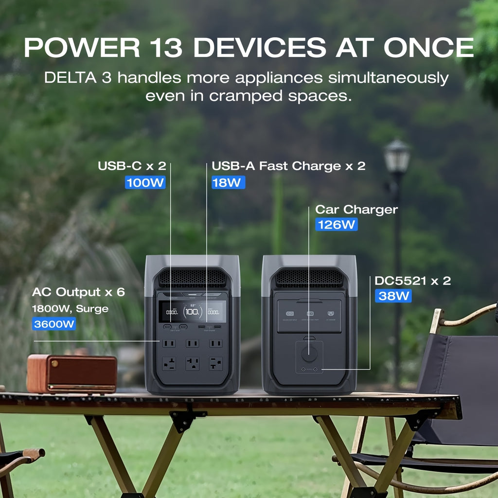 ECOFLOW DELTA 3 Portable Power Station & 20W GaN Charger Solar Generator - 1024Wh LiFePO4 Battery, 1800W Output, 56-Min Fast Charge, Dual-Power (Battery/), 10-Year Durability for Home Backup, Outdoors, RV, Camping - Compatibl