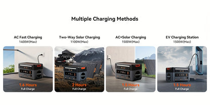 OSCAL 2400W Solar Generator PowerMax 2400 | 1872Wh Portable Power Station with 1.45H Full Charging, APP Control, Battery Backup for Home, Camping & RVs, 4800W Peak, LiFePO4 Battery, Metal & Plastic Construction
