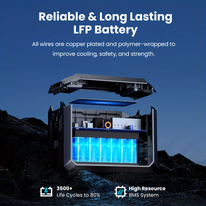 OUPES 2000w 1024Wh Portable Power Station Backup LiFePO4 Battery, 110V/2000W Pure Sine Wave AC Outlet, Solar Generator For Outdoors Camping Travelling And Emergencies.