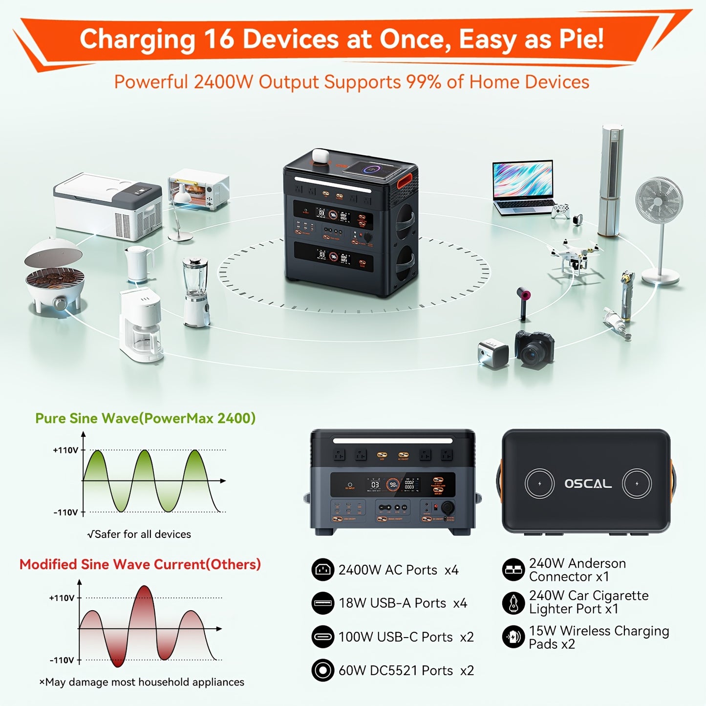 OSCAL Portable Power Station PowerMax 2400, 1872Wh LiFePO4 Battery, Full Charge In 1.5 Hr, 100W USB-C PD Output, 2400W(4800W Peak) Solar Generator With HD Stereo Speakers For Outdoor Camping, RV Travel, Emergency, Home Backup