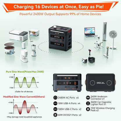 OSCAL Portable Power Station PowerMax 2400, 1872Wh LiFePO4 Battery, Full Charge In 1.5 Hr, 100W USB-C PD Output, 2400W(4800W Peak) Solar Generator With HD Stereo Speakers For Outdoor Camping, RV Travel, Emergency, Home Backup