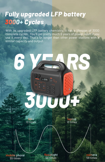 INNOVATIVE LIFE 1800W/1024Wh Portable Power Station With 200W Solar Panel, UPS Function, 1024Wh LiFePO4 Battery, UPS Function For Emergency, Power Bank For Camping Solar Generator, Pure Sine Wave, 1.2 Hour Fast Full Charge