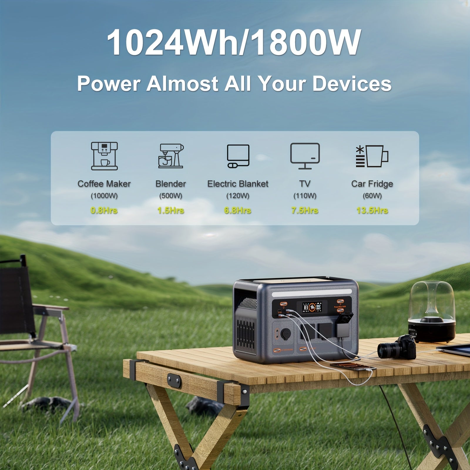 (2025 New) OSCAL Solar Generator With 2x100W Solar Panel PowerMax 1800, 1024Wh LiFePO4 Battery Generator With 3 AC Outlets (3200W Surge), 700W AC Charging, App Control Power Station For Home Backup