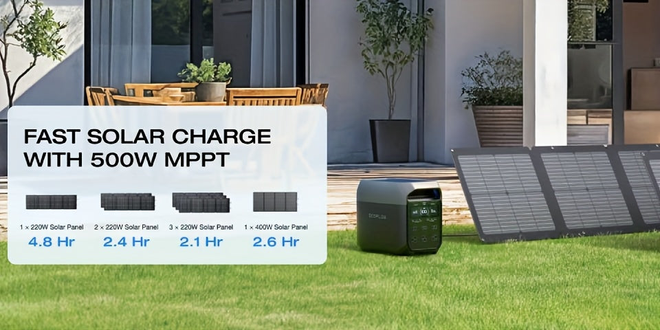 ECOFLOW DELTA 3 Portable Power Station & 20W GaN Charger Solar Generator - 1024Wh LiFePO4 Battery, 1800W Output, 56-Min Fast Charge, Dual-Power (Battery/), 10-Year Durability for Home Backup, Outdoors, RV, Camping - Compatibl