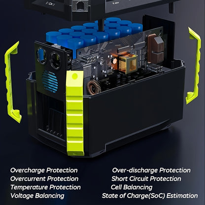 [Portable Power Station] Portable Power Station 222/150/88Wh | 40/30/21W Solar Panel, Camping Solar Generator, Laptop Charger, Power Bank with AC Outlet 110V, 4*USB, DC Ports, LED Flashlights for CPAP Home Camping Hurricane E