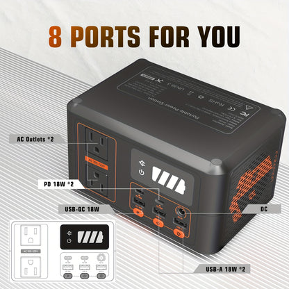 Portable Power Station 150W Small Solar Generator With LiFePo4 Battery 99Wh (LFP), PD18W, USB QC3.0, 2 110V AC Outlet, Outdoor LED For CPAP Home Camping Emergency Backup
