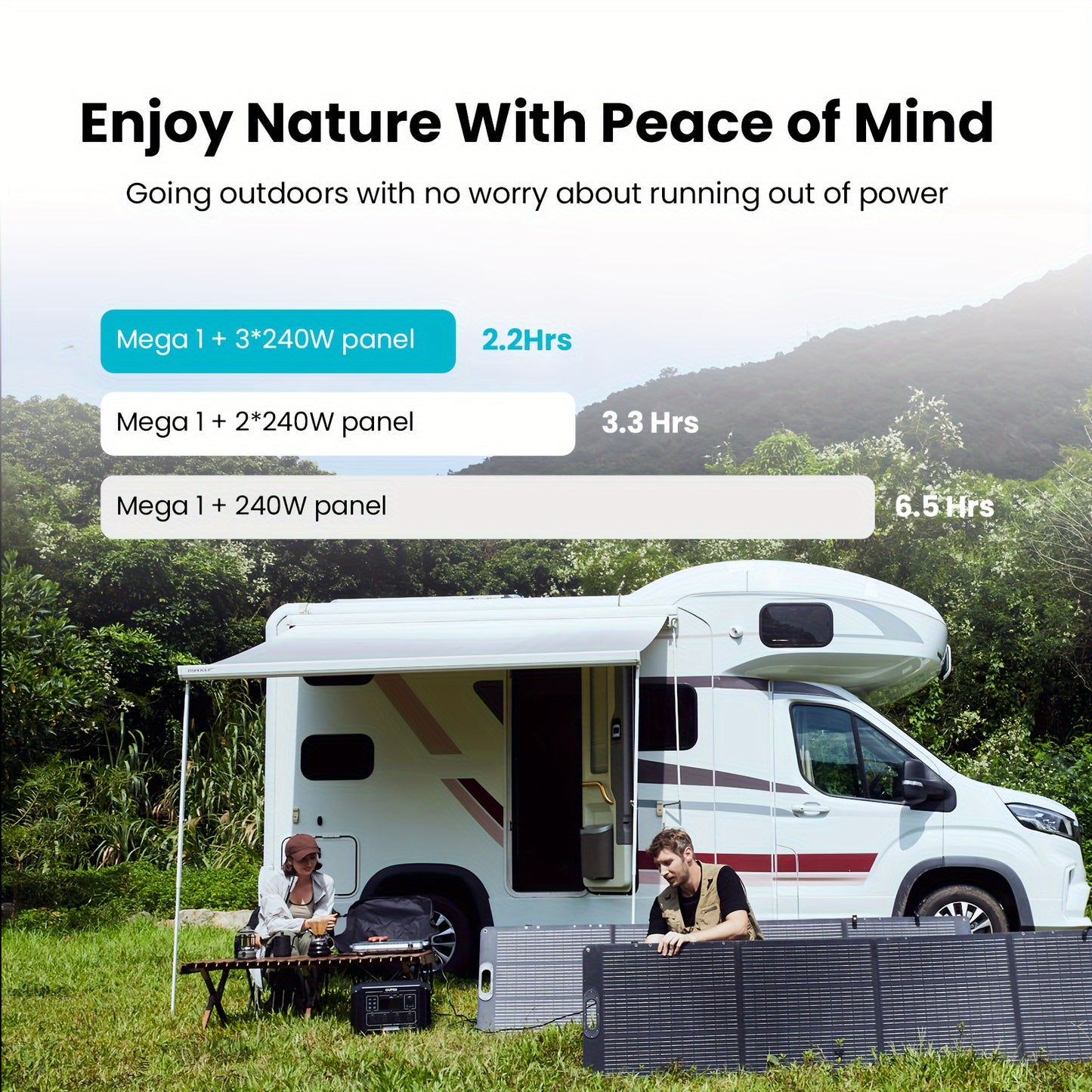 OUPES 2000w 1024Wh Portable Power Station Backup LiFePO4 Battery, 110V/2000W Pure Sine Wave AC Outlet, Solar Generator For Outdoors Camping Travelling And Emergencies.