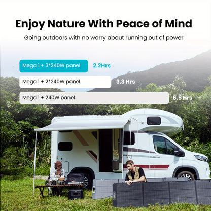 OUPES 2000w 1024Wh Portable Power Station Backup LiFePO4 Battery, 110V/2000W Pure Sine Wave AC Outlet, Solar Generator For Outdoors Camping Travelling And Emergencies.