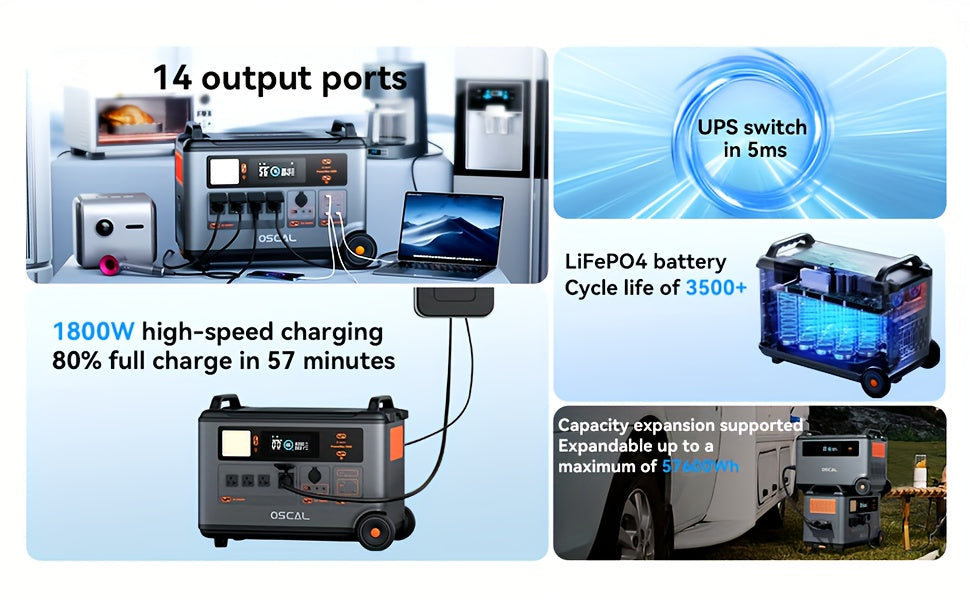 [PowerMax 6000, Solar Generator] OSCAL PowerMax 6000 Series Portable Power Station - 6000W(Surge 7200W) 3600Wh LiFeP04 Solar Generator with 400W Solar Panel, 1.4H Full Charge, 5ms UPS, DC/AC Bi-Directional Inverter for Home U