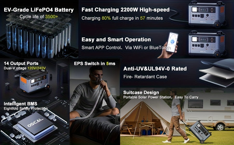 OSCAL PowerMax 6000 Solar Generator | 3600Wh/6000W Power Station with 2x500W Solar Panels, 120V/240V Split Phase Voltage AC Outlets (9000W Peak), 2400W Solar Charging, Emergency Home, Battery Backup, Plus A Bonus 30W Solar Pa