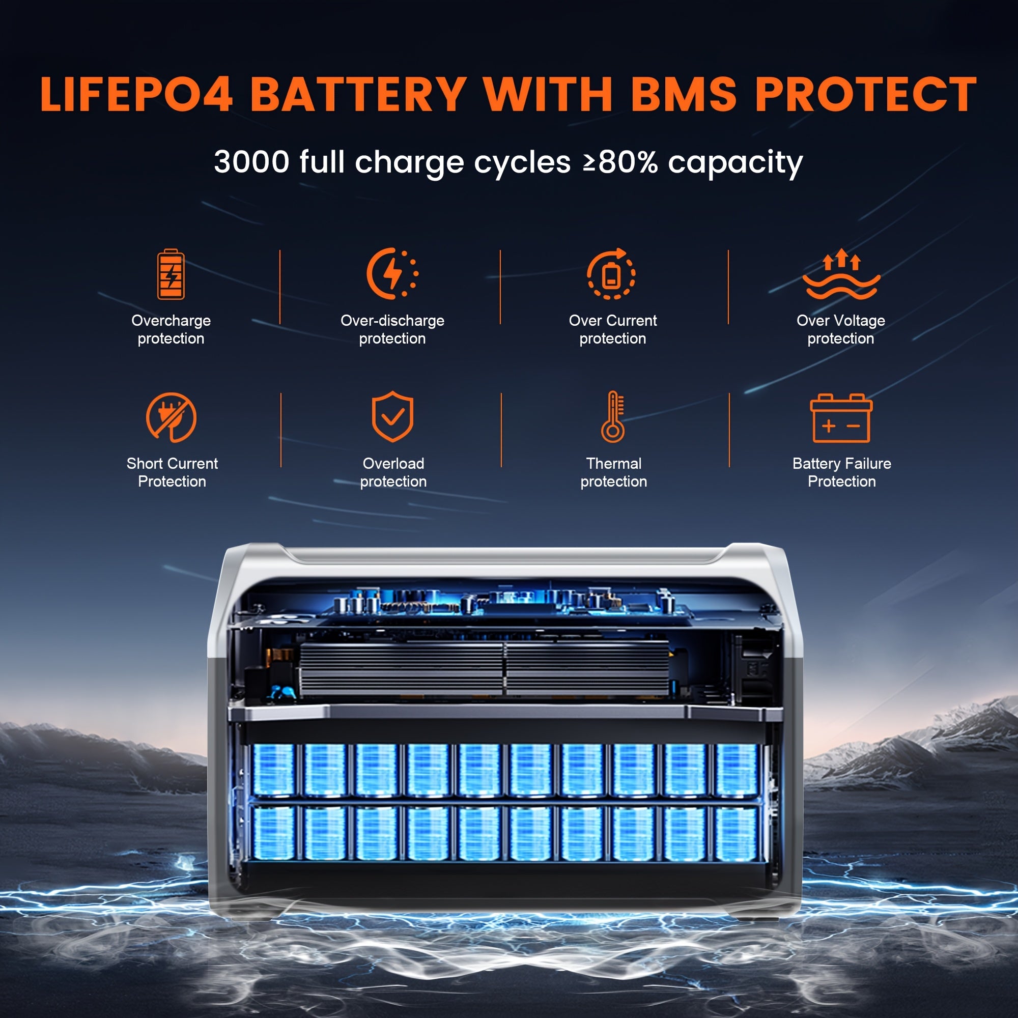 1600W 1024Wh Solar Generator, 100W/200W Portable Foldable Solar Panel Charger, LiFePO4 Battery UPS, Supports Series/parallel Connection (comes with Ten Adapters), Widely Used In Solar Home Systems, Suitable for Blizzard Home