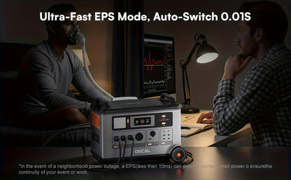 OSCAL PowerMax 3600 Solar Generator with 4x400W Solar Panels & 30W Panel - 3600Wh/3600W Power Station, 7200W Peak Output, 1.2H Backup, App Control, Portable AC Power for home, RV, Off-Grid - Heavy-Duty for home, Camping, Emer