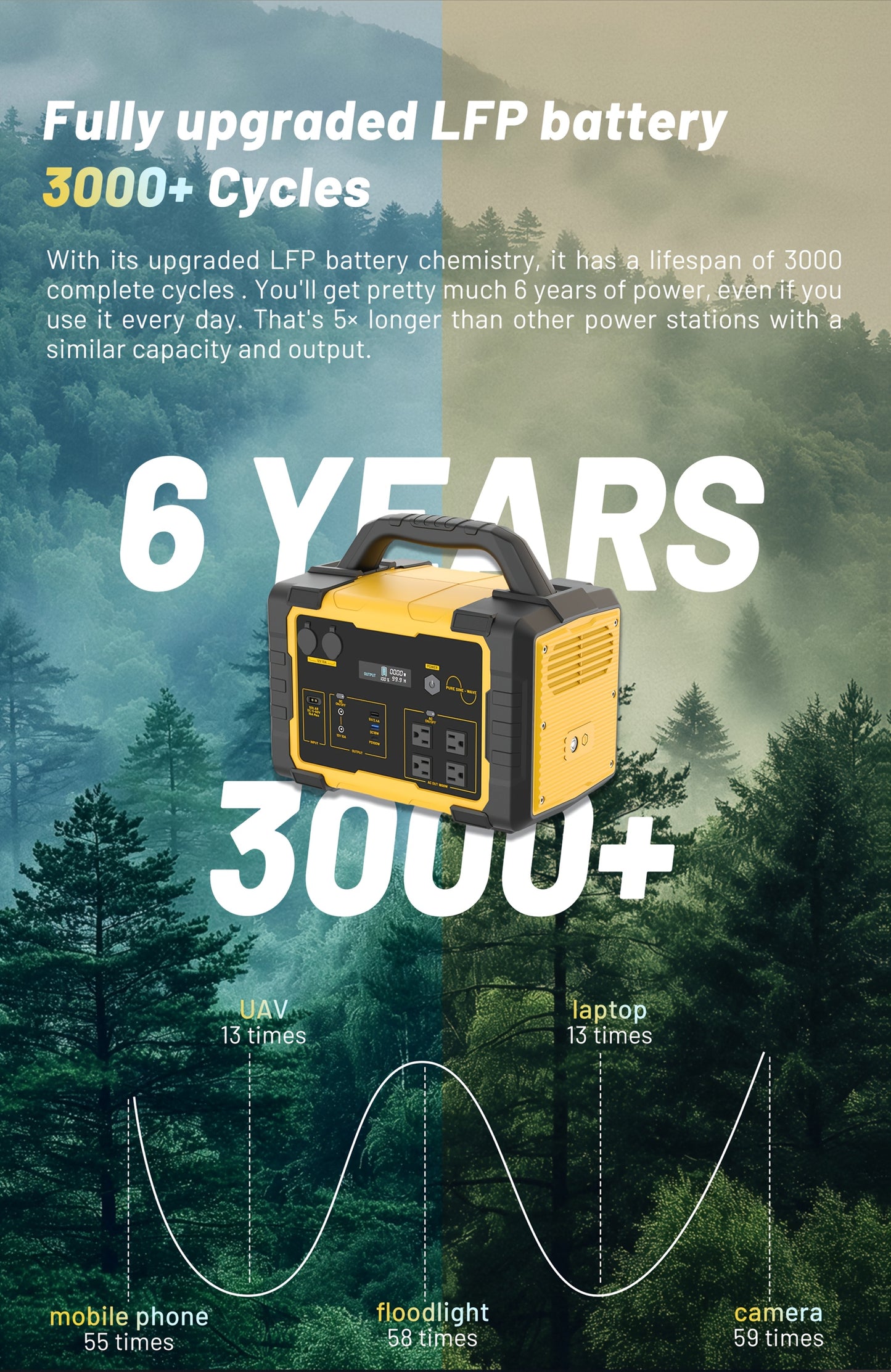 1800W 1024Wh Portable Power Station with 200W Solar Panel, 1024Wh LiFePO4 Battery, 1.2H Fast Charging, UPS Function, 4x1800W AC/100W USB-C Output Use As A Solar Generator for Home Backup Power, Camping & RVs, CPAP