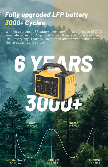 1800W 1024Wh Portable Power Station with 200W Solar Panel, 1024Wh LiFePO4 Battery, 1.2H Fast Charging, UPS Function, 4x1800W AC/100W USB-C Output Use As A Solar Generator for Home Backup Power, Camping & RVs, CPAP