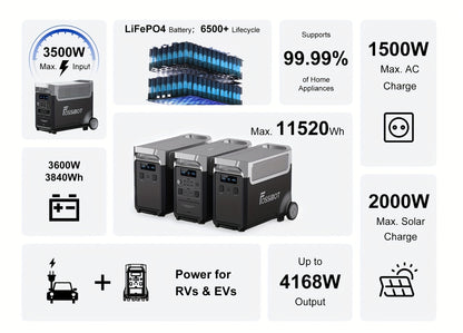 FOSSiBOT F3600 Pro Solar Generator, 3840 Wh LiFePO4 Portable Power Station, 3 X 230 V AC Output 3600 W 7200 W Peak, Storm Generator, Fast Power Storage, Charging, Travel Power Station, Outdoor Road Trips, Christmas, Festival,
