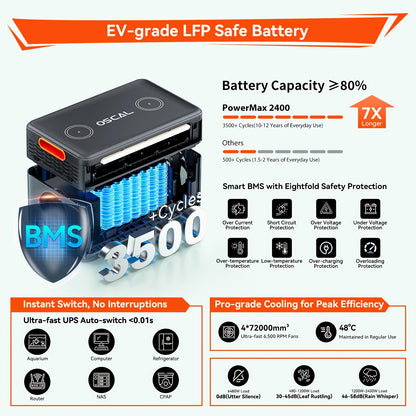 OSCAL Portable Power Station PowerMax 2400, 1872Wh LiFePO4 Battery, Full Charge In 1.5 Hr, 100W USB-C PD Output, 2400W(4800W Peak) Solar Generator With HD Stereo Speakers For Outdoor Camping, RV Travel, Emergency, Home Backup