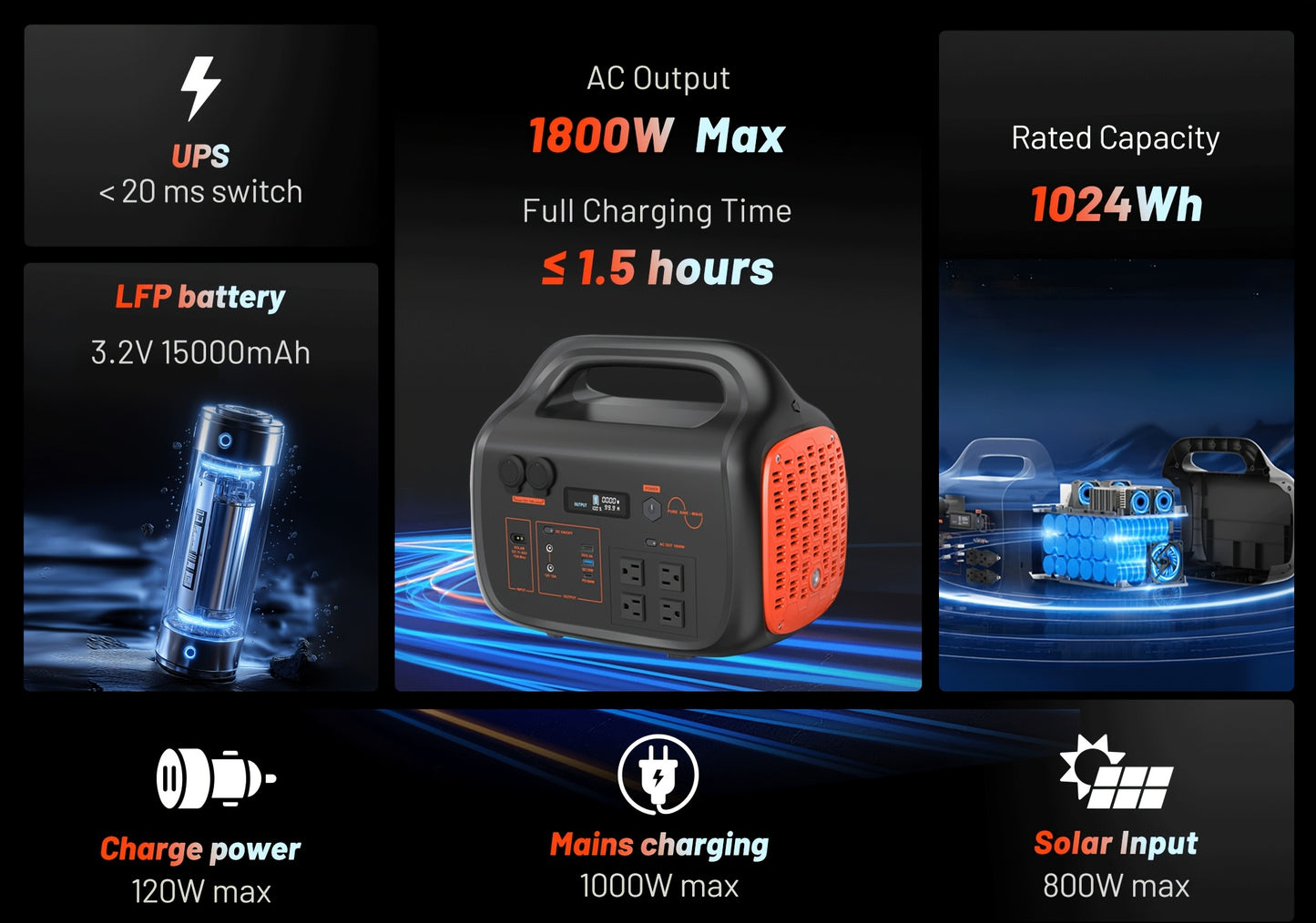 INNOVATIVE LIFE 1800W/1024Wh Portable Power Station With 200W Solar Panel, UPS Function, 1024Wh LiFePO4 Battery, UPS Function For Emergency, Power Bank For Camping Solar Generator, Pure Sine Wave, 1.2 Hour Fast Full Charge