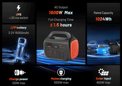 INNOVATIVE LIFE 1800W/1024Wh Portable Power Station With 200W Solar Panel, UPS Function, 1024Wh LiFePO4 Battery, UPS Function For Emergency, Power Bank For Camping Solar Generator, Pure Sine Wave, 1.2 Hour Fast Full Charge
