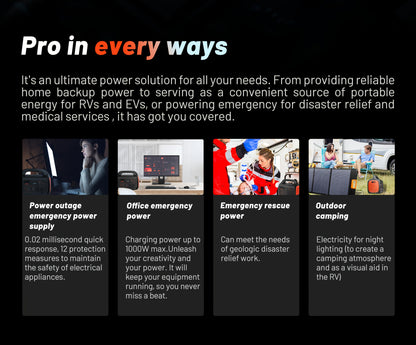 INNOVATIVE LIFE 1800W/1024Wh Portable Power Station With 200W Solar Panel, UPS Function, 1024Wh LiFePO4 Battery, UPS Function For Emergency, Power Bank For Camping Solar Generator, Pure Sine Wave, 1.2 Hour Fast Full Charge